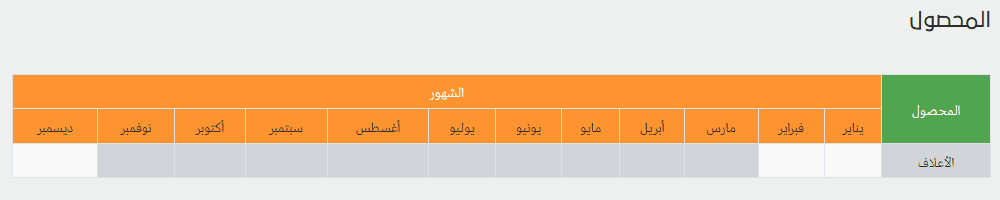 تقويم شهري لمحاصيل الأعلاف كما ورد في ملف محتوى تادكو